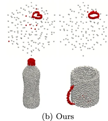 Image for Image for Attention-guided self-supervis...
