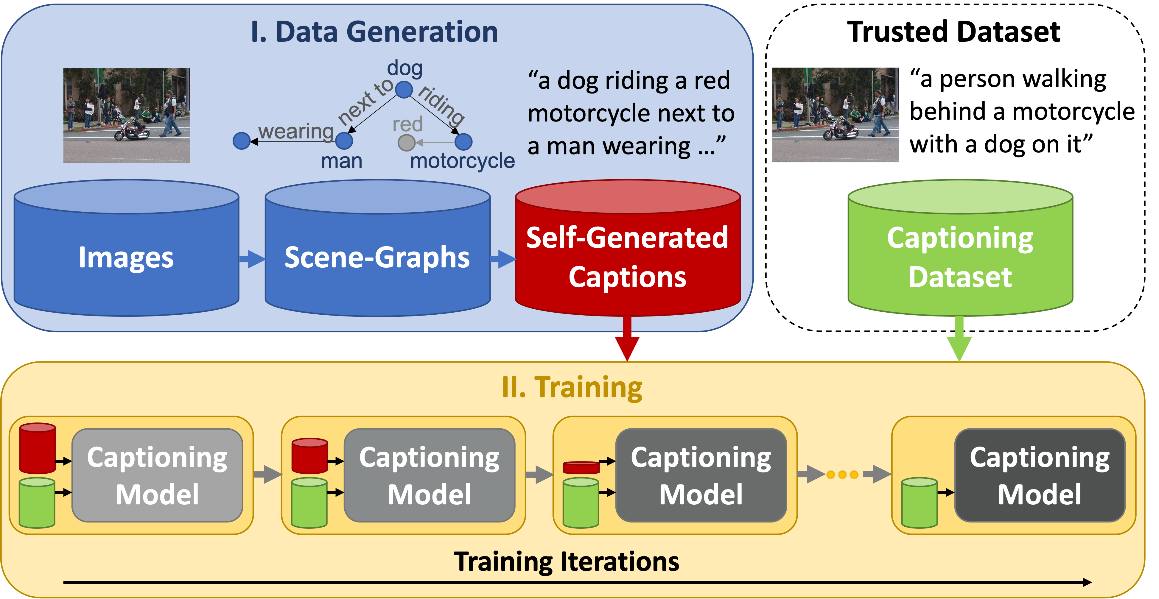 Image for CLID: Controlled-Length Image Descriptions with Limited Data