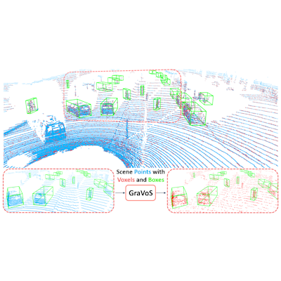 Image for GraVoS: Voxel Selection for 3D Point-Cloud Detection,