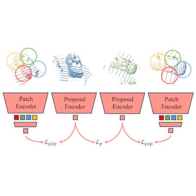 Image for Image for PatchContrast: Self-Supervised...