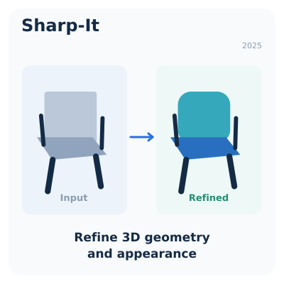 Image for Image for Sharp-It: A Multi-view to Mult...