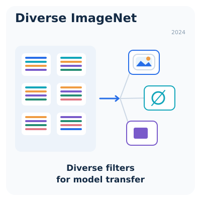 Image for Diverse Imagenet Models Transfer Better