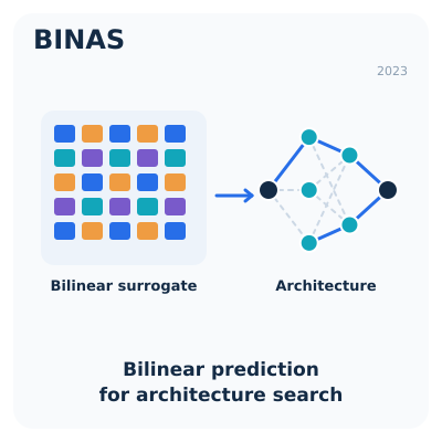 Image for BINAS: Bilinear Interpretable Neural Architecture Search