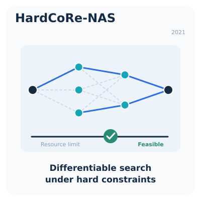 Image for Image for HardCoRe-NAS: Hard Constrained...
