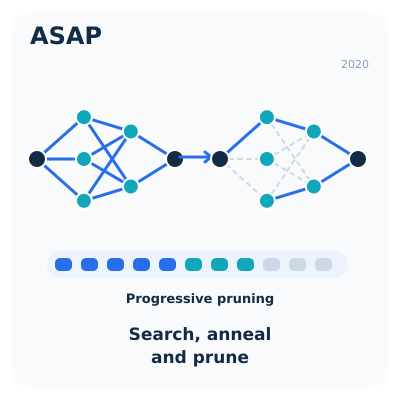 Image for ASAP: Architecture Search, Anneal and Prune