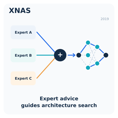 Image for XNAS: Neural Architecture Search with Expert Advice