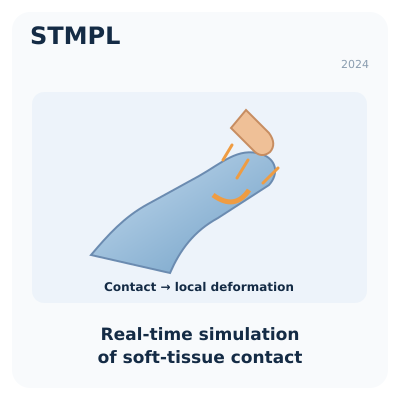 Image for STMPL: Human Soft-Tissue Simulation