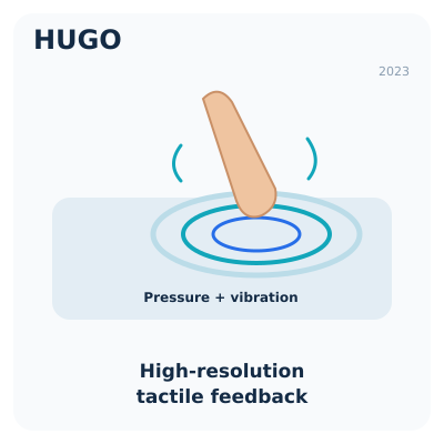 Image for Image for HUGO, a High-Resolution Tactil...