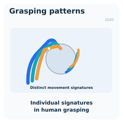 Image for Analysis of subject specific grasping patterns