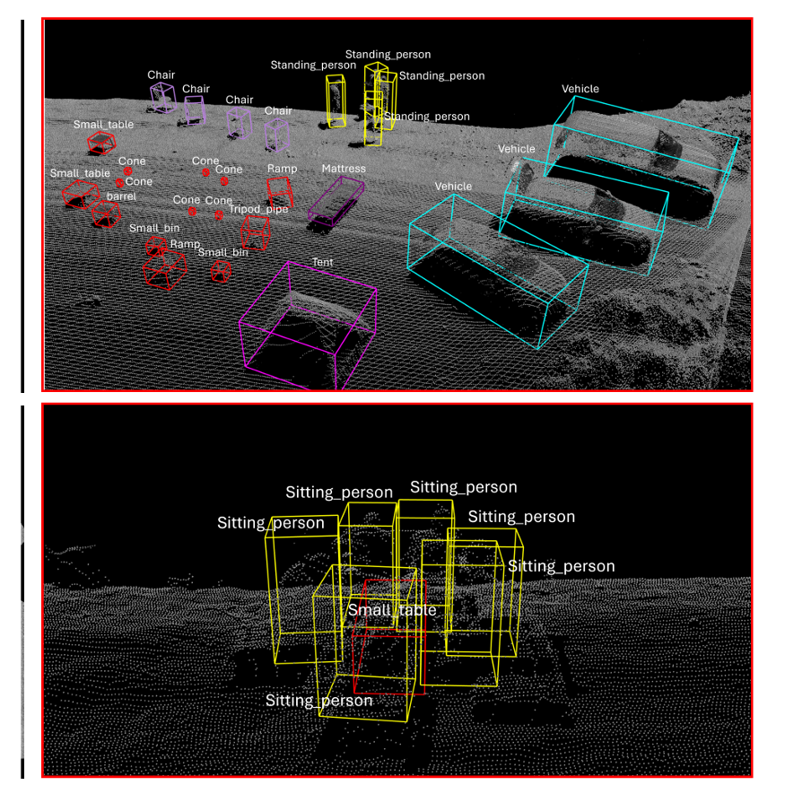 Image for WiSAR3D-Aerial LiDAR dataset for 3D object detection